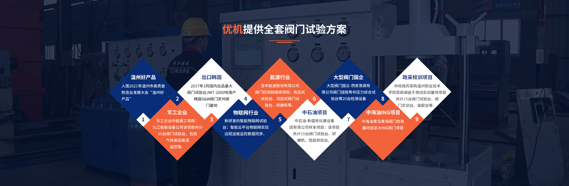 首頁(yè)通欄廣告